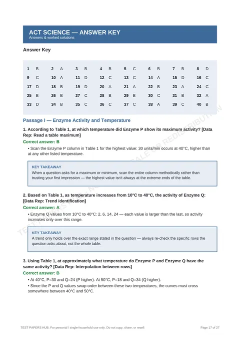 Solutions preview
