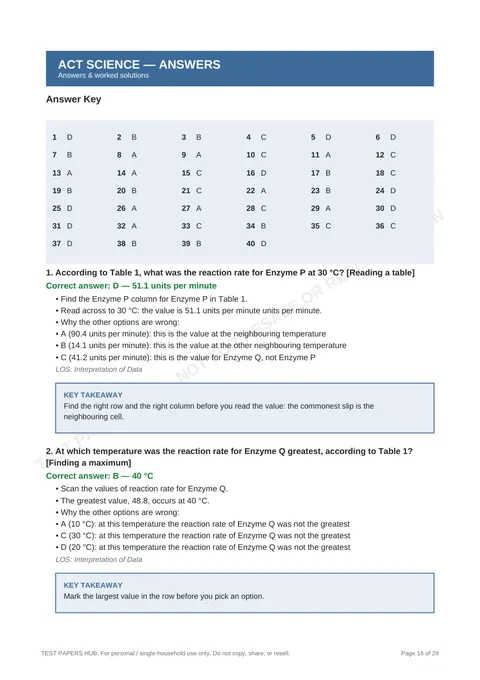 Solutions preview