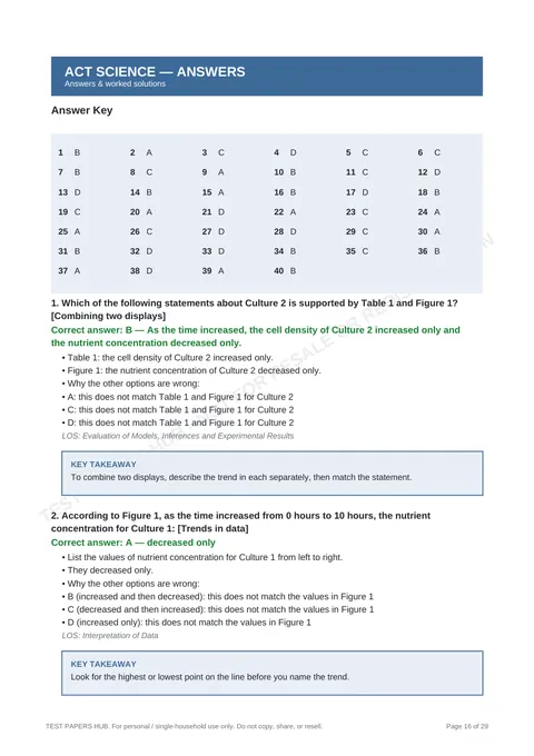 Solutions preview