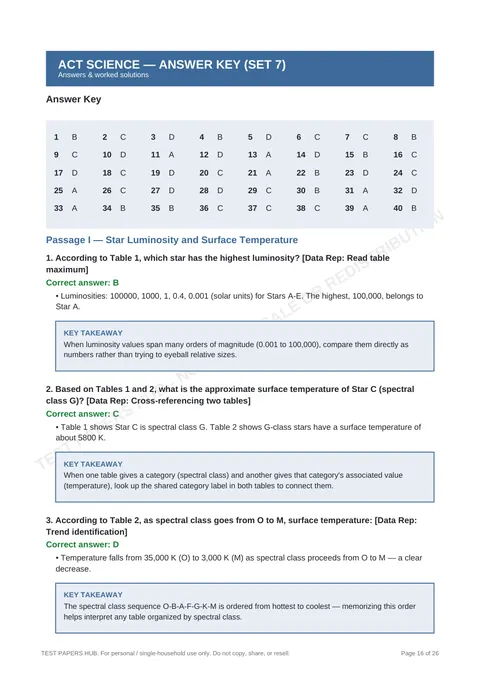 Solutions preview