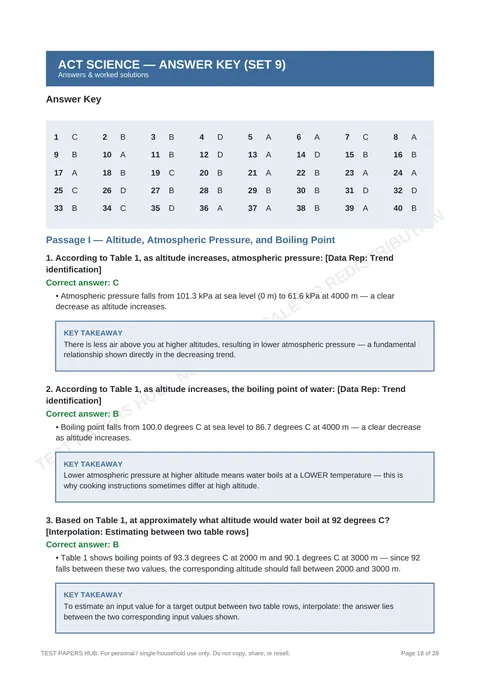 Solutions preview