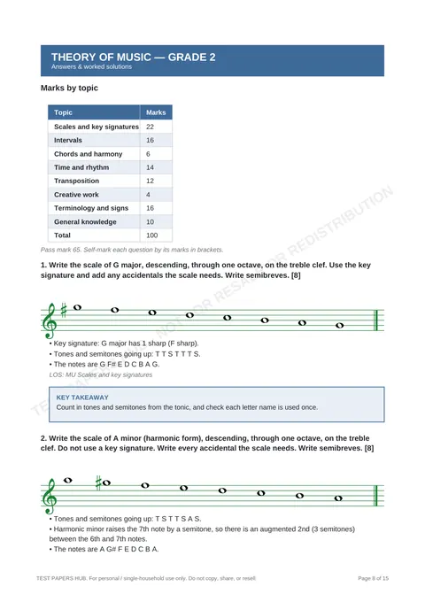 Solutions preview