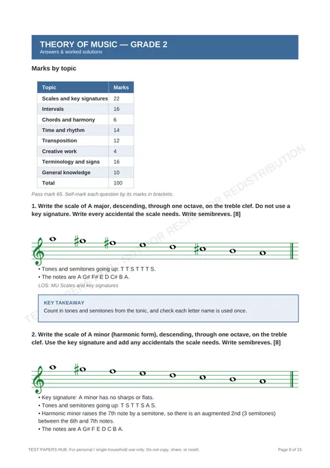 Solutions preview