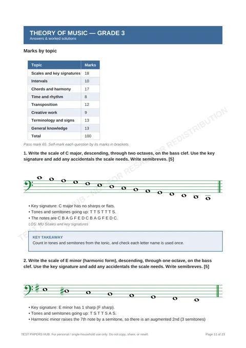 Solutions preview