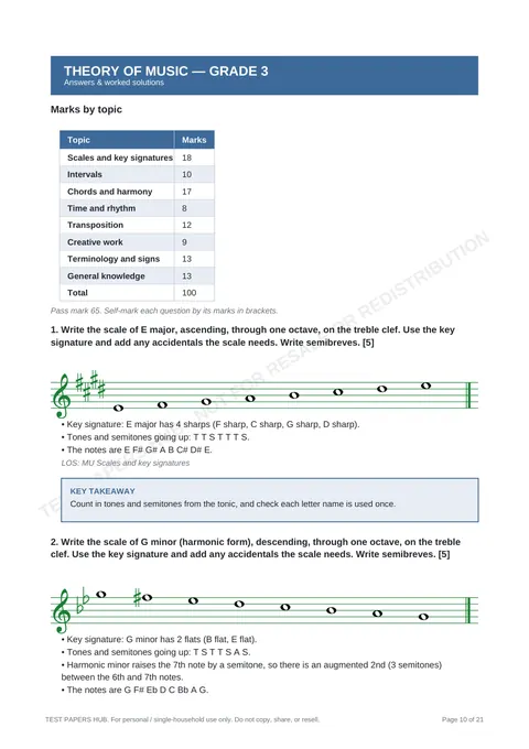 Solutions preview