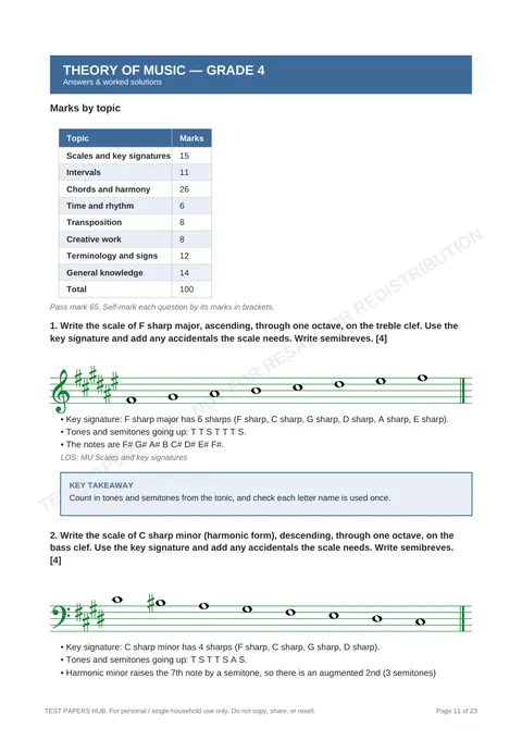 Solutions preview