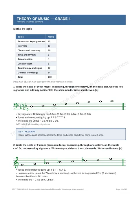 Solutions preview