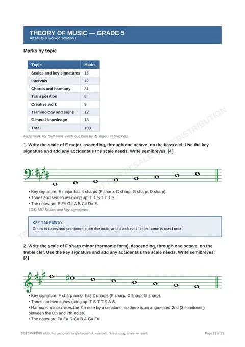 Solutions preview