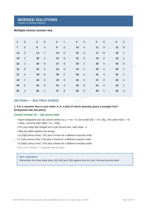 Solutions preview