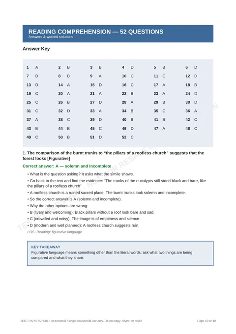 Solutions preview