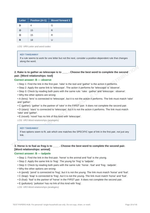 Solutions preview