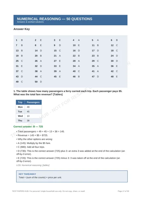 Solutions preview