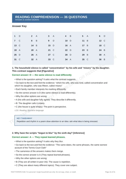 Solutions preview