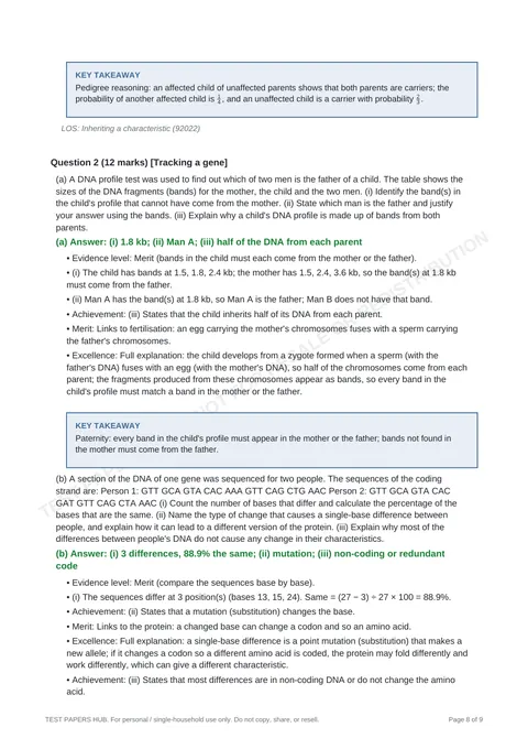 Solutions preview
