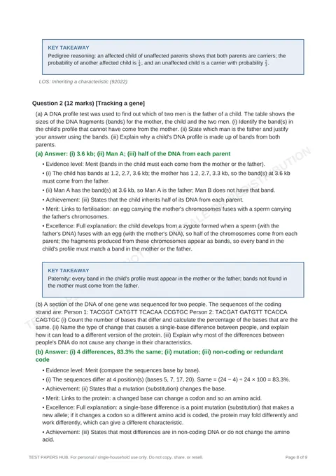 Solutions preview