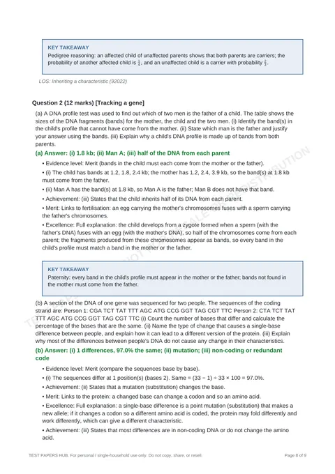 Solutions preview