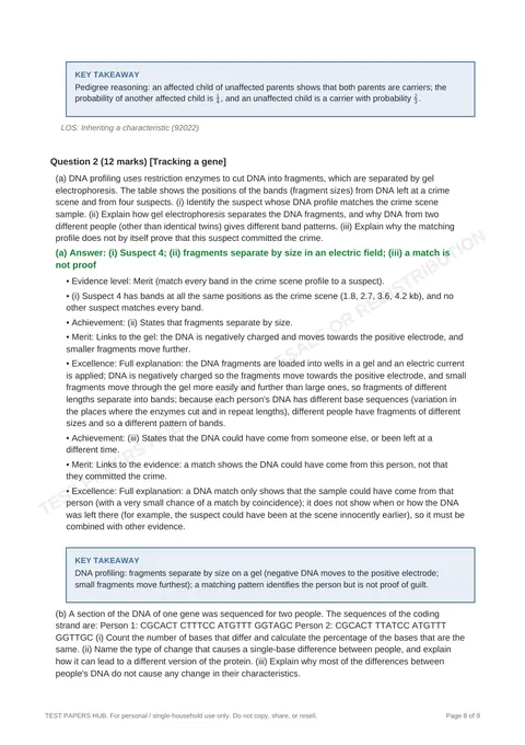 Solutions preview