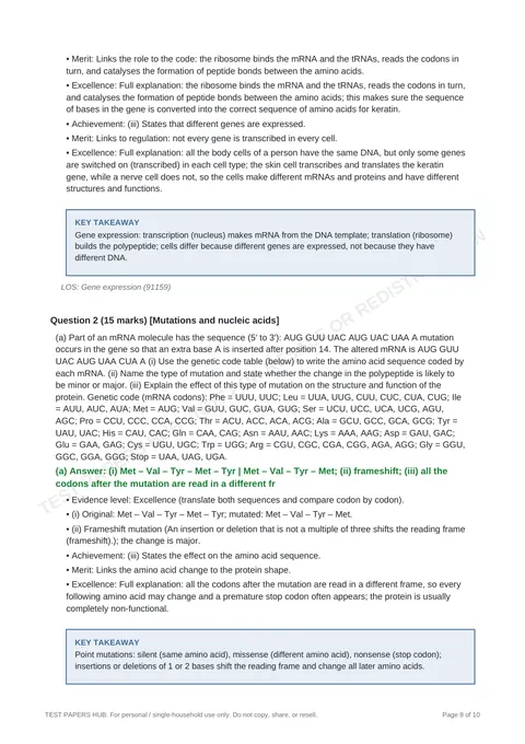 Solutions preview