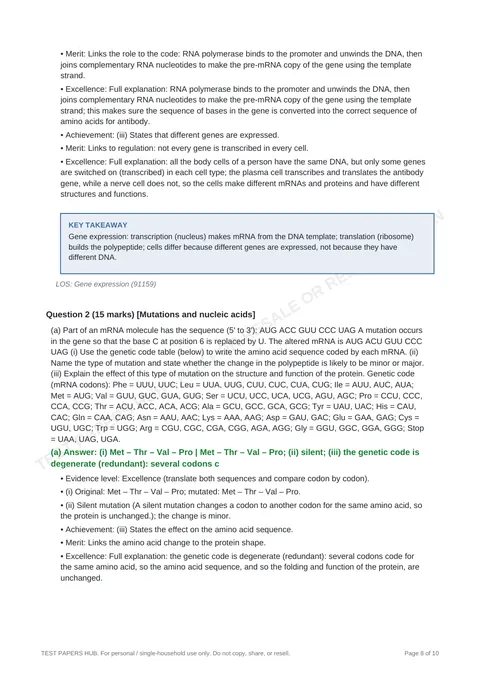 Solutions preview