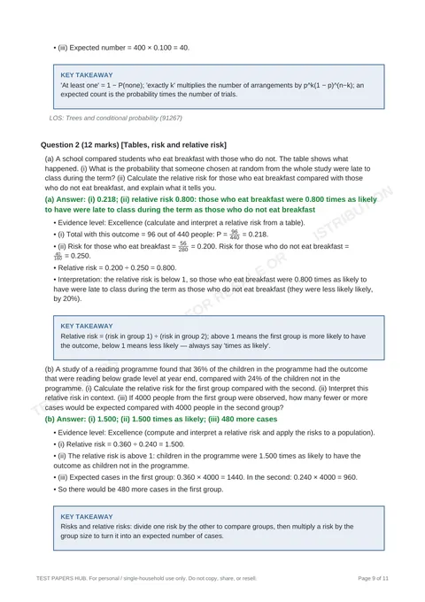 Solutions preview