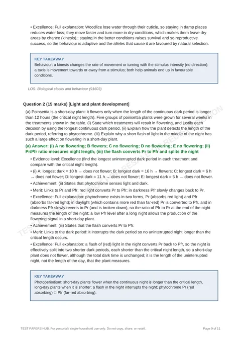 Solutions preview