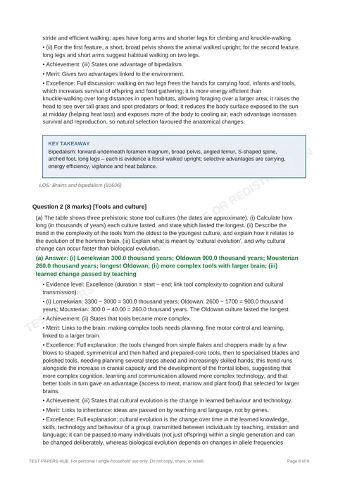 Solutions preview
