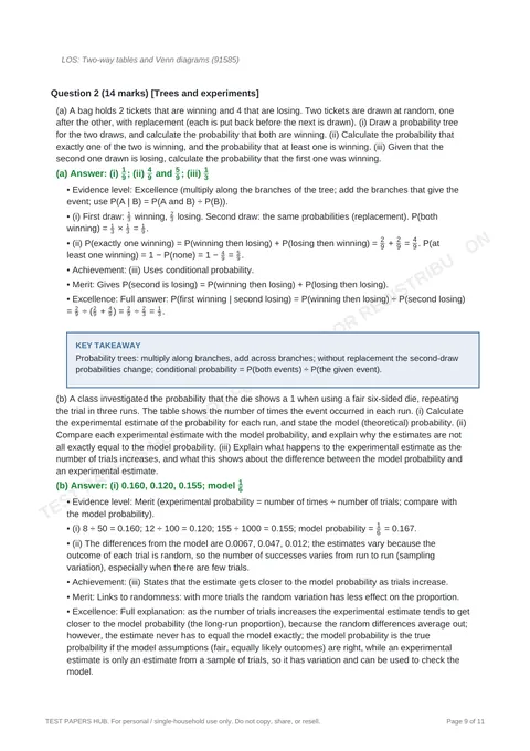 Solutions preview