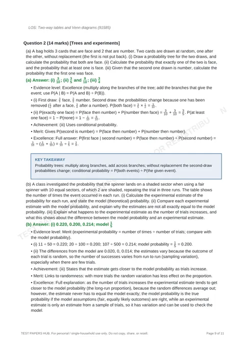 Solutions preview