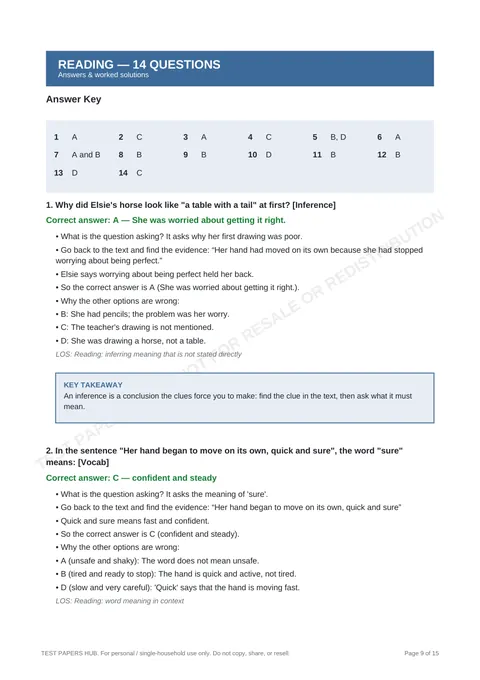 Solutions preview
