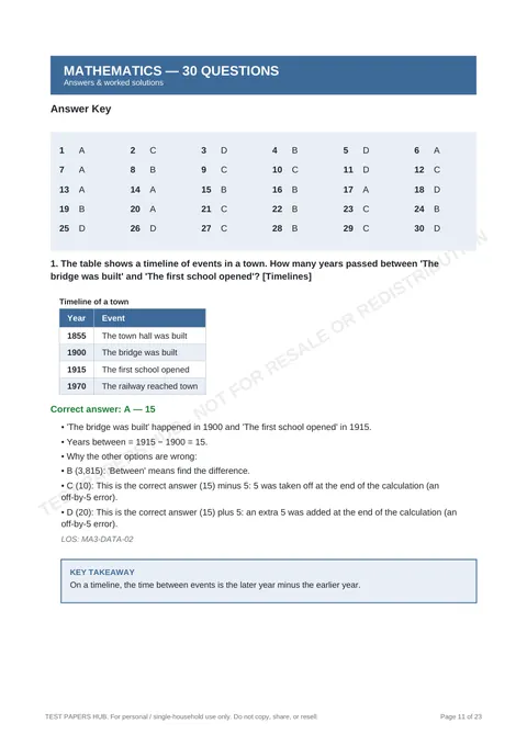 Solutions preview