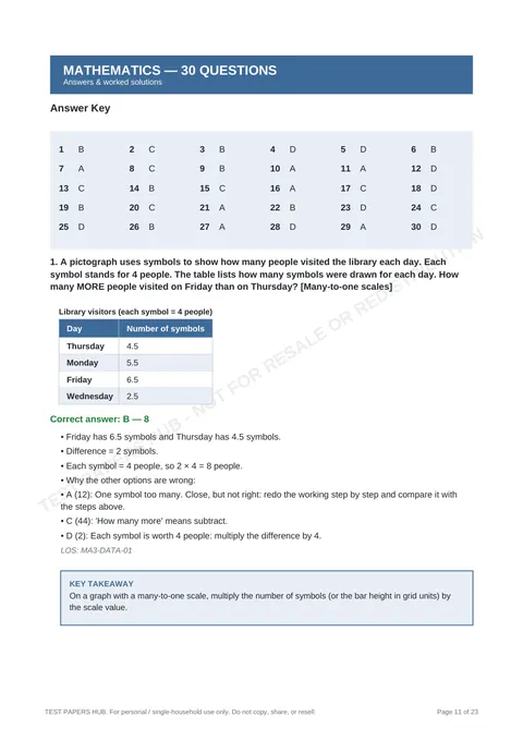 Solutions preview
