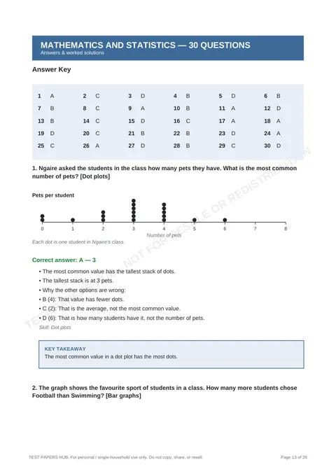 Solutions preview