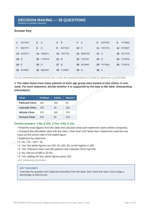 Solutions preview