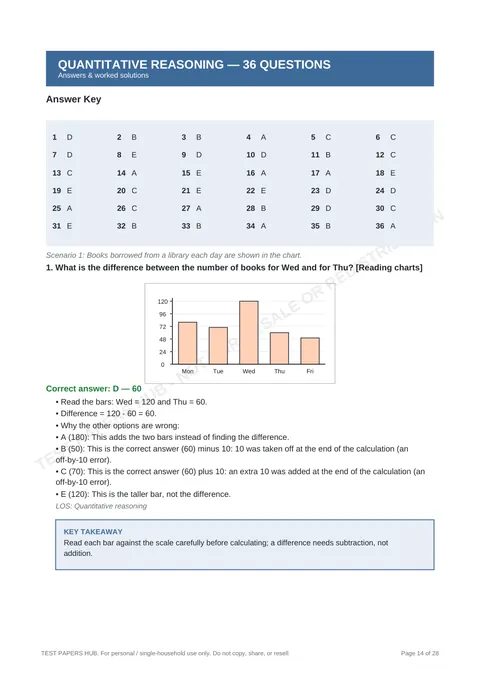 Solutions preview