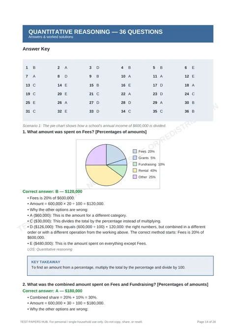 Solutions preview